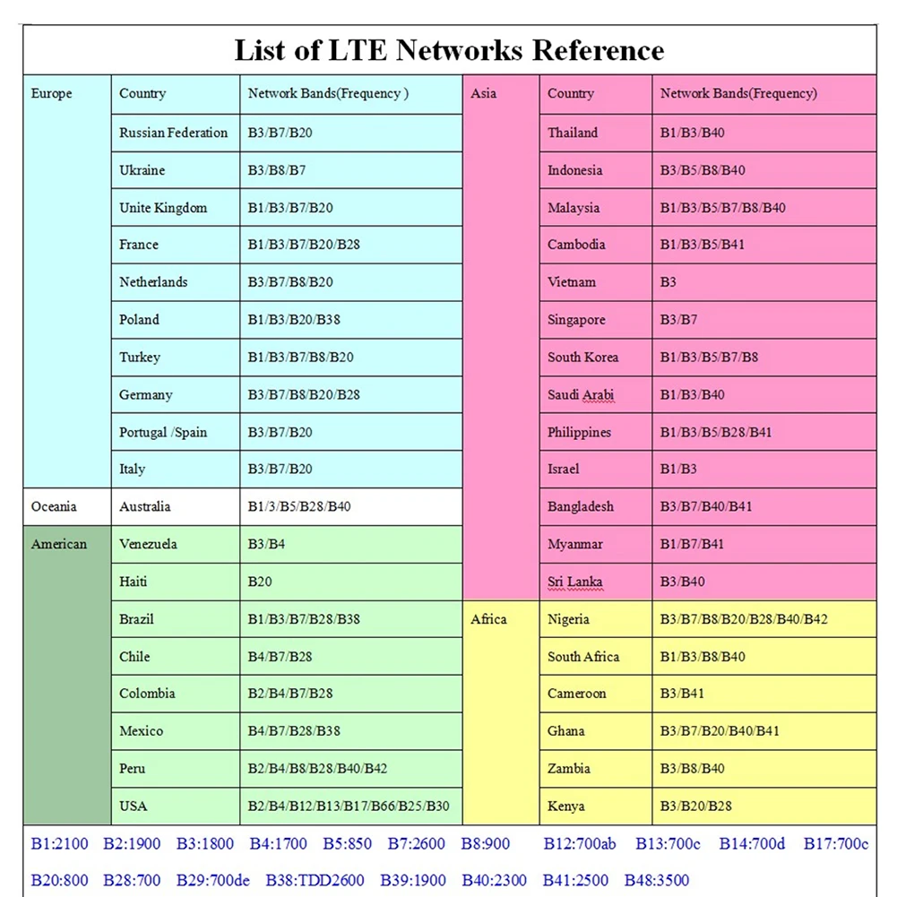 4G/5G Mobile WIFI Router 150Mbps 4G LTE Wireless Router 3500mA Portable Pocket MiFi Modem with Sim Card Slot Mobile WiFi Hotspot