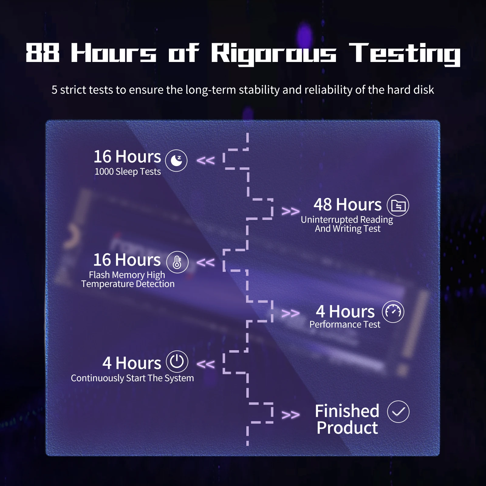 Fanxiang M.2 SSD 7300MB/s 1TB/2TB/4TB M.2 NVMe SSD Drive PCIe4.0 Internal Solid State Drive For PS5 EU US Local Delivery S880