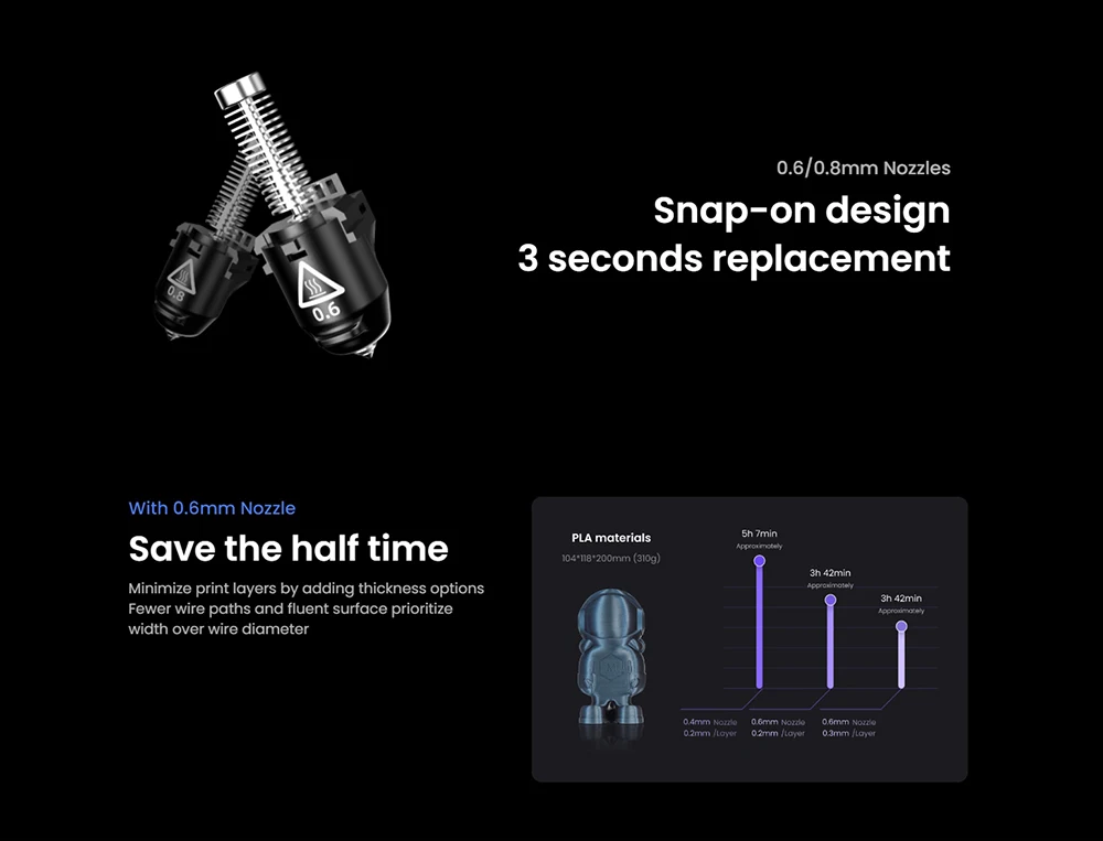 Flashforge Adventurer 5M 3d Printer High Speed Full-auto Leveling Direct Extruder Flexible PEI Plate Power Loss Recovery Flashforge Adventurer 5M 3d Printer High Speed Full-auto Leveling Direct Extruder Flexible PEI Plate Power Loss Recovery