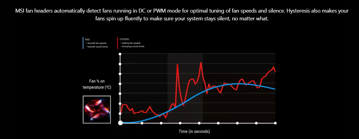MSI B650M GAMING WIFI New AMD B650 AMD Ryzen ™ 7000 8000 Series motherboard Socket AM5 MSI B650M GAMING WIFI New AMD B650 AMD Ryzen ™ 7000 8000 Series motherboard Socket AM5