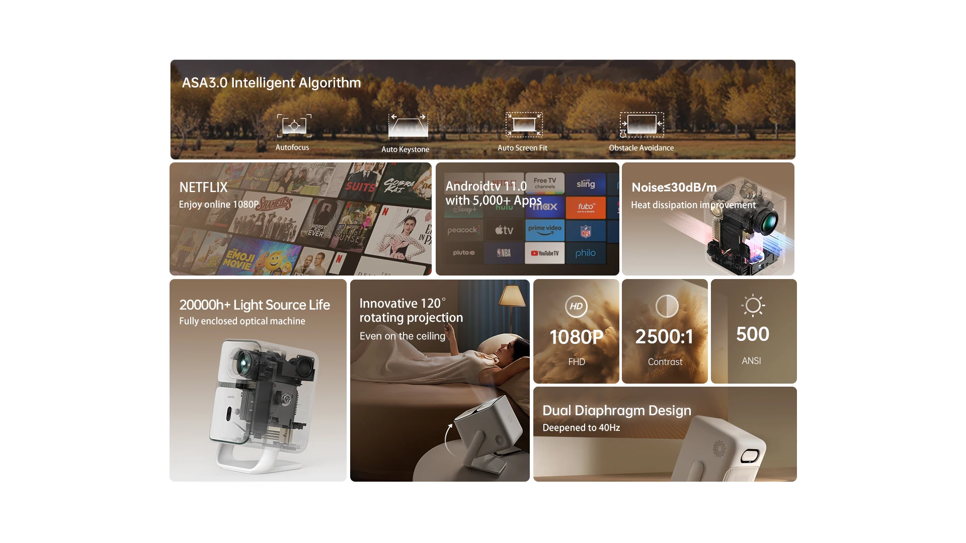 Wanbo T2 Ultra 1080P Projector Support 4K Andorid TV11.0 Proyector 500Ansi Home Beam Smart  Projector  120° Rotating Protable