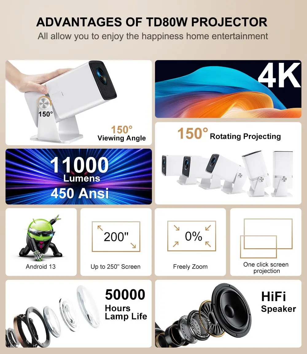 ThundeaL 4K Full HD Projector FHD TD80W Android WiFi 3D Home Theater TD80 Portable Beam Projector Meeting Video Movie PK HY320 ThundeaL 4K Full HD Projector FHD TD80W Android WiFi 3D Home Theater TD80 Portable Beam Projector Meeting Video Movie PK HY320