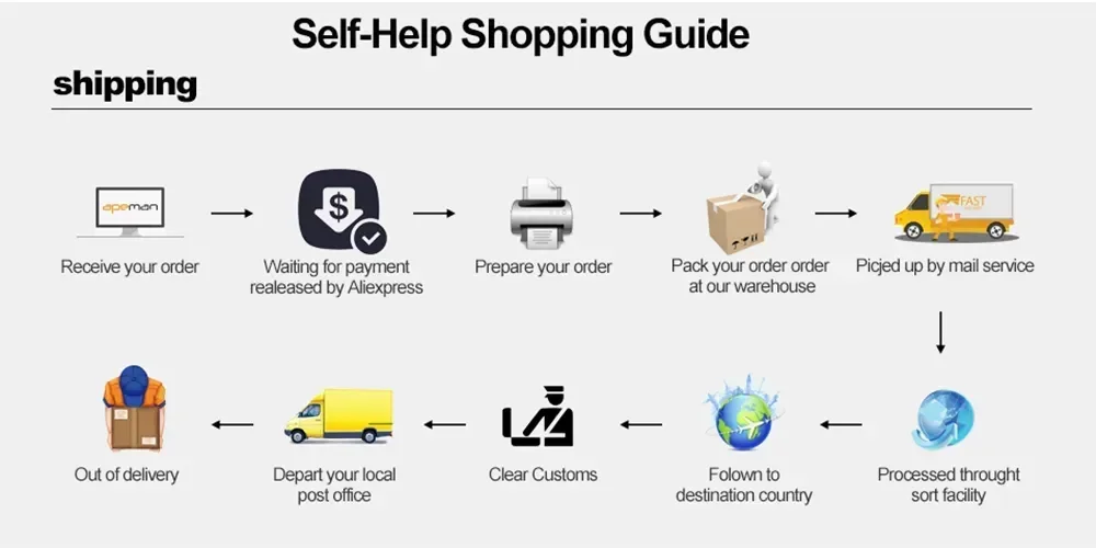 Deskmat F-Fortnite Gaming Mouse Pad Anime Mousepad Xxl Computer Accessories Desk Mat Mats Gamer Mause Office Offices Pc Desktop Deskmat F-Fortnite Gaming Mouse Pad Anime Mousepad Xxl Computer Accessories Desk Mat Mats Gamer Mause Office Offices Pc Desktop