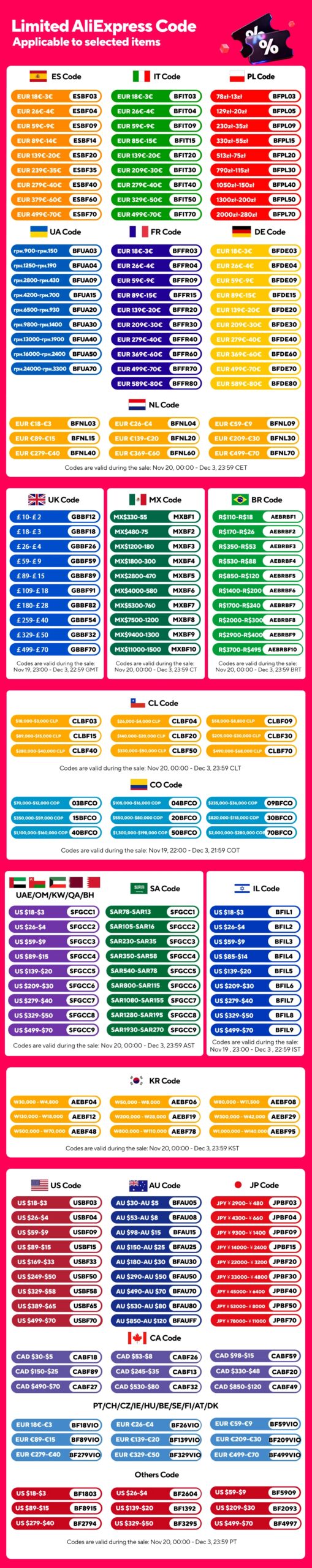 SOYES S23 Pro Mini Smartphones Android 8.1 Dual SIM 3.0'' HD 1000mAh Battery WIFI Bluetooth 3G Small Mobile Phone