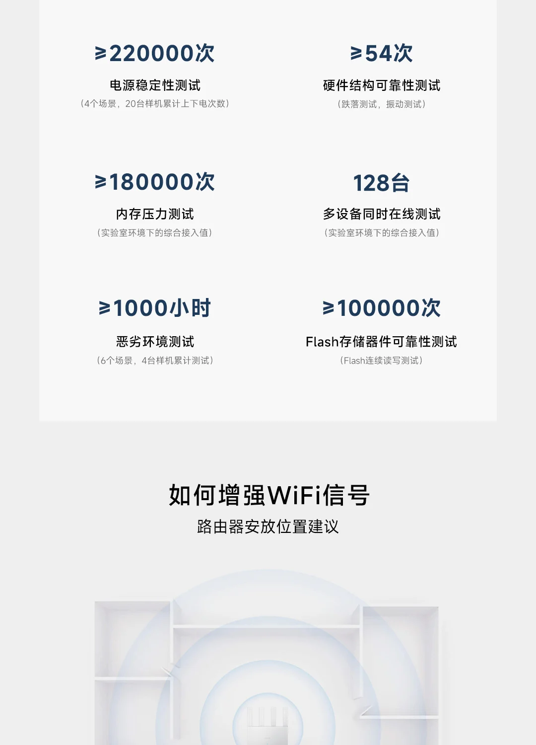 Xiaomi Router BE3600 WiFi 7 Dual-Band Qualcomm quad-core Gaming Acceleration 3570Mbps Dual WAN LAN Mesh Network Repeater VPN