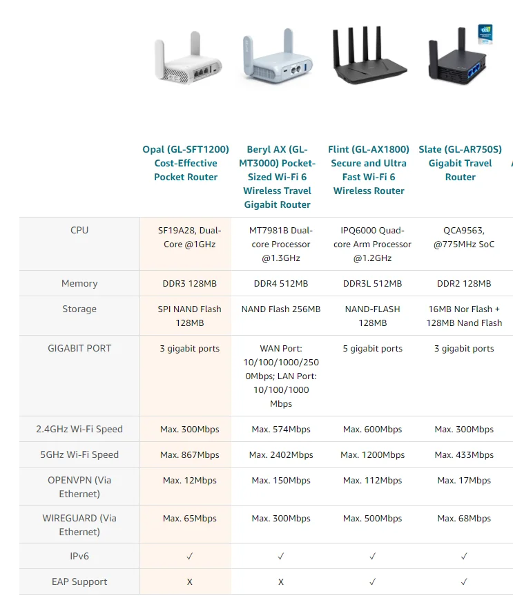 GL.iNet GL-SFT1200 (Opal) Secure Travel WiFi - AC1200 Dual Band Gigabit Ethernet Wireless Internet Router GL.iNet GL-SFT1200 (Opal) Secure Travel WiFi - AC1200 Dual Band Gigabit Ethernet Wireless Internet Router
