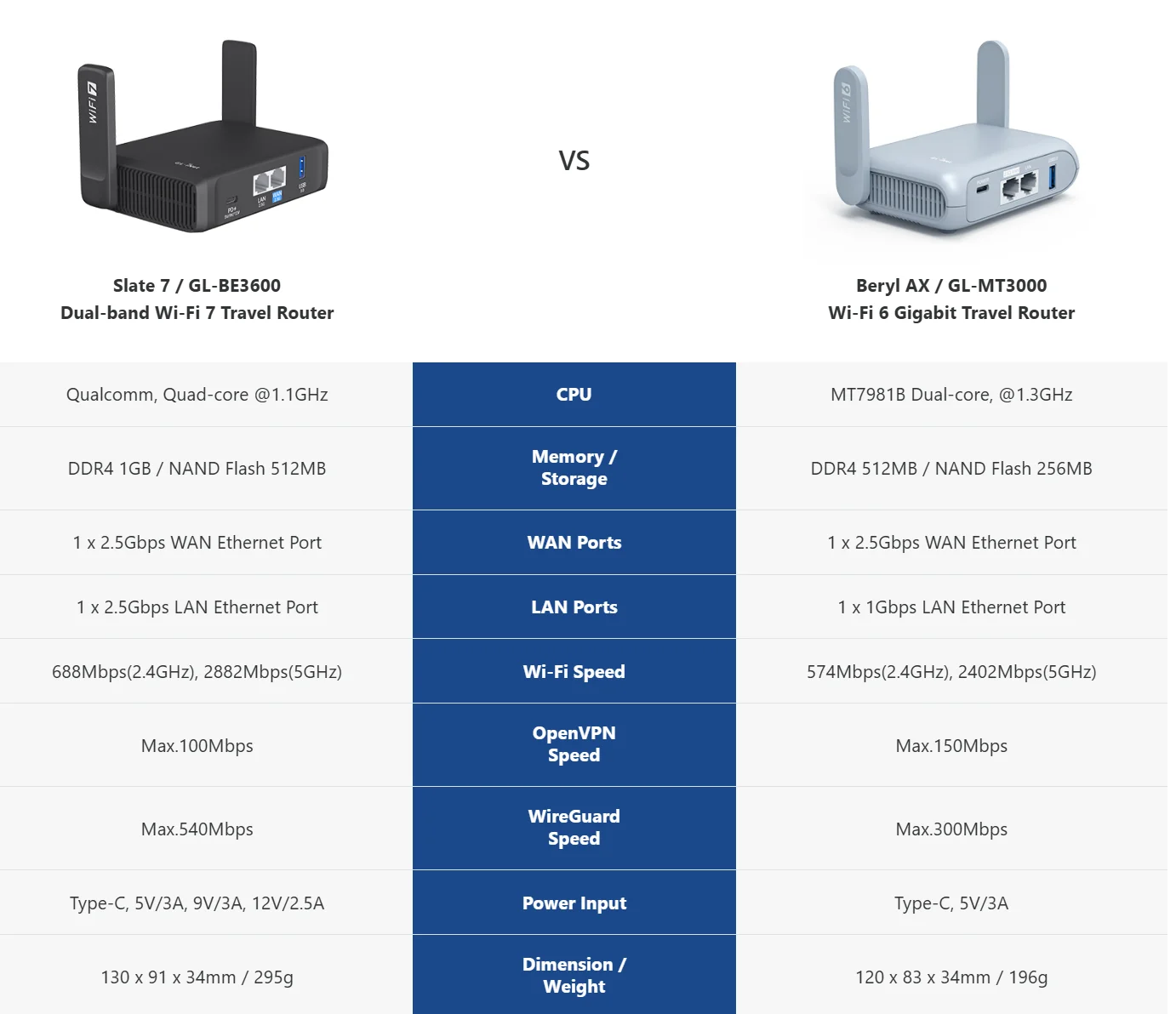 GL.iNet GL-BE3600( Slate 7) Dual-band Wi-Fi 7 Travel Router