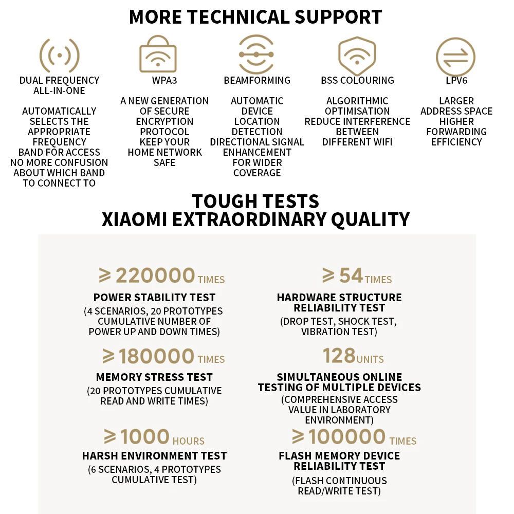 2024 NEW Original Xiaomi AX3000T Router 5GHz 160MHz Broadband 1.3GHz Processor High Speed NFC Connection For Home Office Games