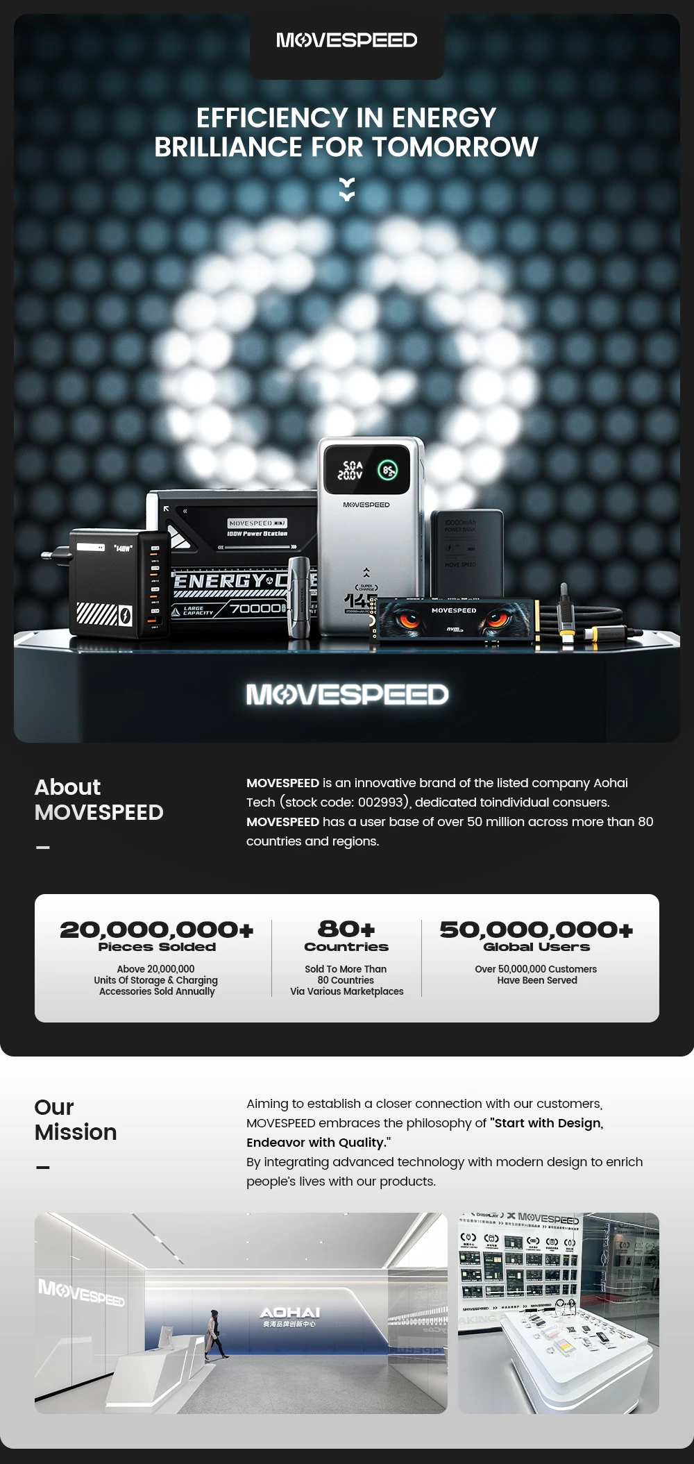MOVESPEED 7450MB/s SSD NVMe M.2 2280 4TB 2TB 1TB Internal Solid State Hard Disk M2 PCIe 4.0x4 2280 SSD Drive for PS5 Laptop PC
