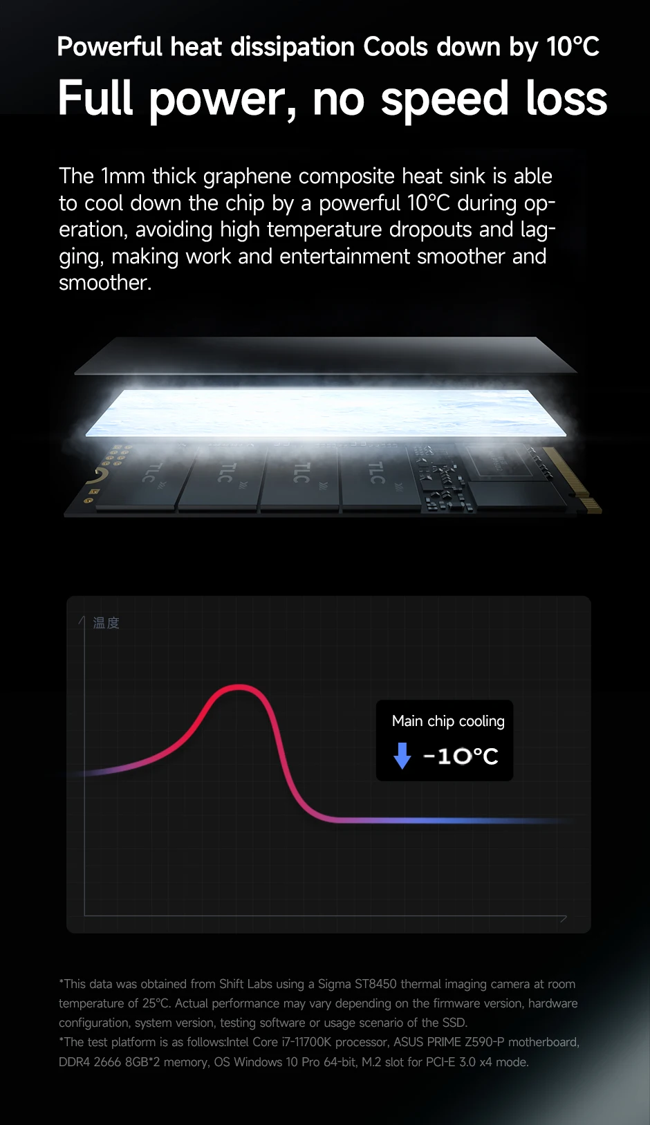 MOVESPEED 7450MB/s SSD NVMe M.2 2280 4TB 2TB 1TB Internal Solid State Hard Disk M2 PCIe 4.0x4 2280 SSD Drive for PS5 Laptop PC