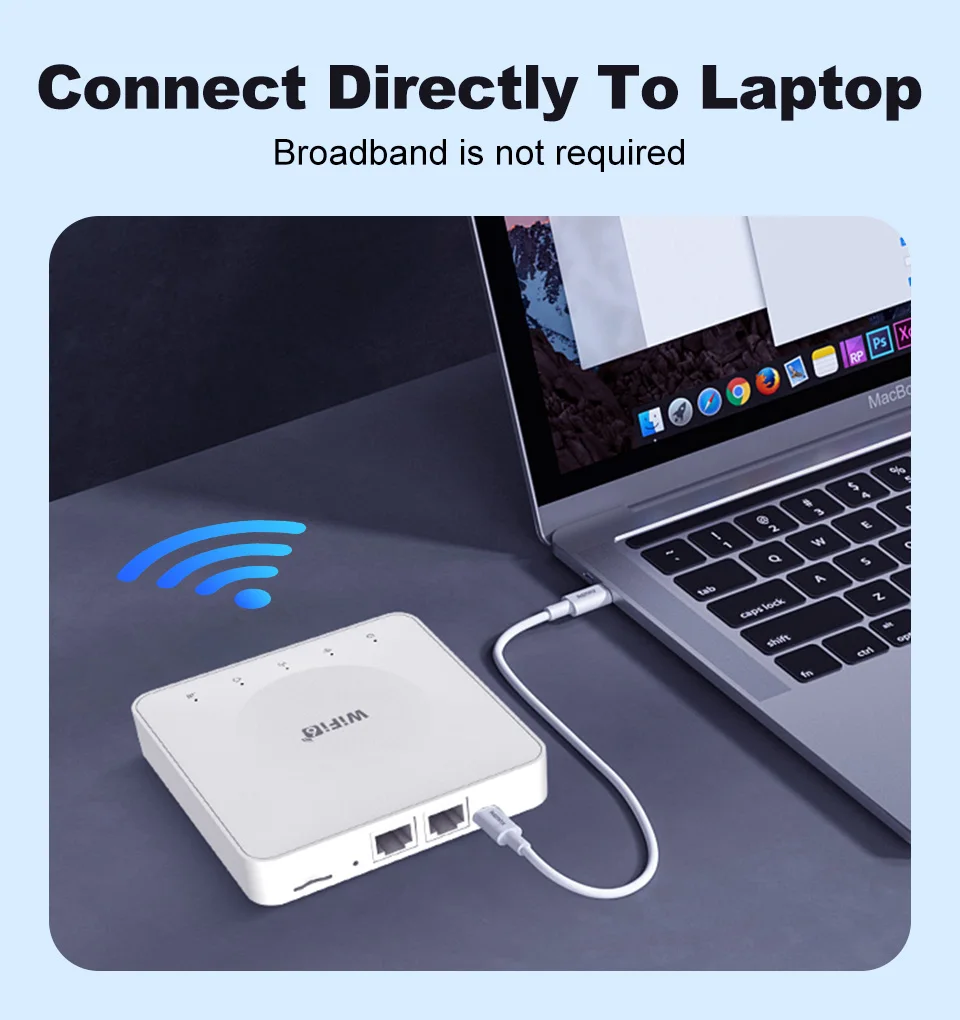 4G LTE Router WiFi 6 SIM Card Modem Support 32 Device Connections Mobile Wireless Router Typc-C Interface for Asia Africa Europe