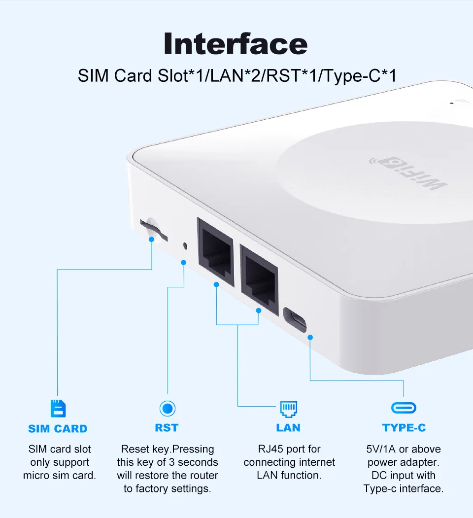 4G LTE Router WiFi 6 SIM Card Modem Support 32 Device Connections Mobile Wireless Router Typc-C Interface for Asia Africa Europe