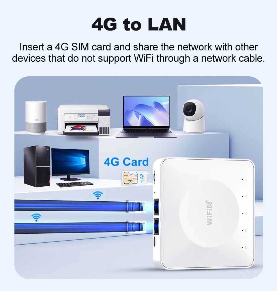 4G LTE Router WiFi 6 SIM Card Modem Support 32 Device Connections Mobile Wireless Router Typc-C Interface for Asia Africa Europe
