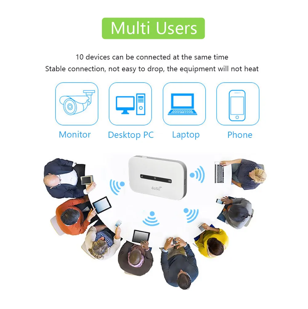 PHONEPACE Portable 4G/5G LTE Mobile WiFi Router 150Mbps 3500mAh Pocket MiFi Modem with SIM Card Slot for Mobile Wifi Hotspot