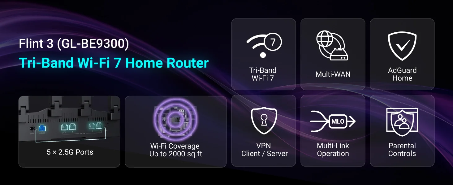 GL.iNet GL-BE9300 Flint 3 Tri-Band WiFi 7 Router High Speed Gaming Long Range 5x 2.5G VPN Compatible with Fiber Optic Modem