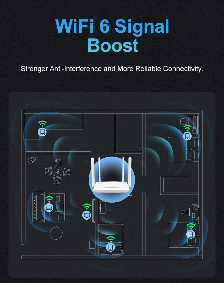 XUNYOU-LINK WiFi 6 Modem 4G LTE WIFI Router 300Mbps High Speed Support 32 Device Connection Wireless Hotspot 4G SIM Wifi Router