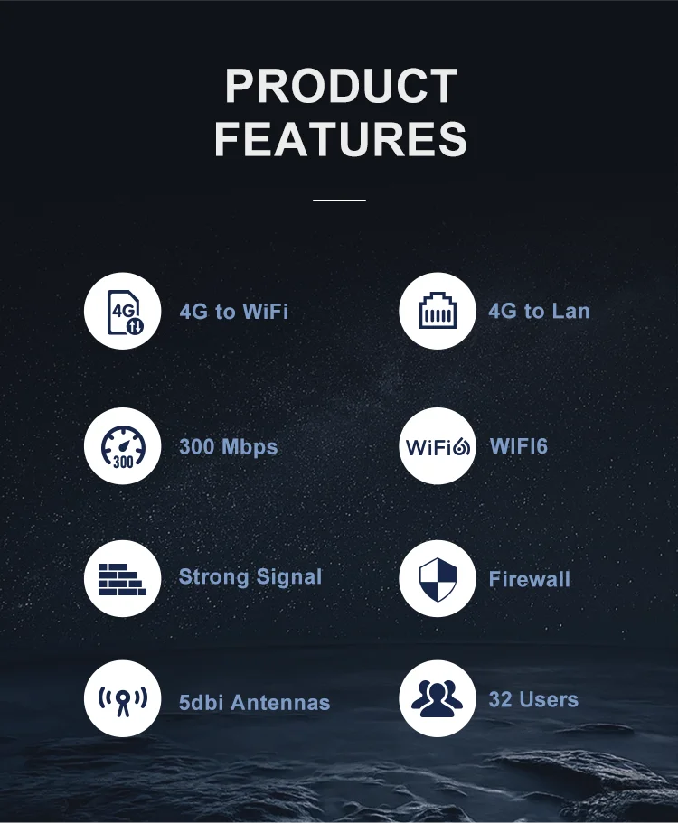 XUNYOU-LINK WiFi 6 Modem 4G LTE WIFI Router 300Mbps High Speed Support 32 Device Connection Wireless Hotspot 4G SIM Wifi Router