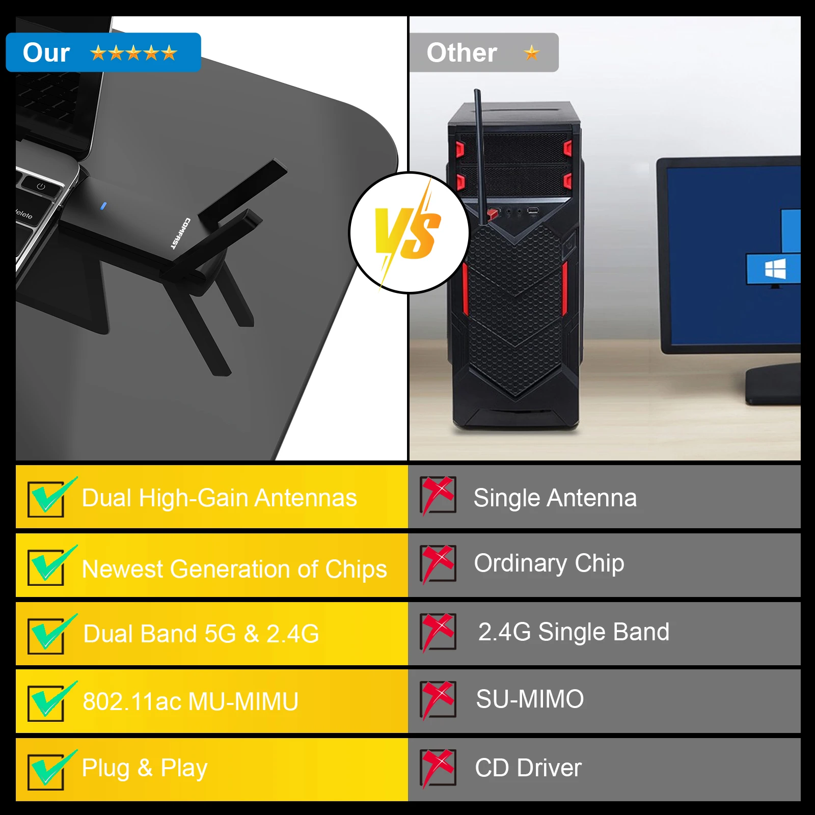 COMFAST 1300Mbps USB Wifi Adapter 2.4G/5.8Ghz Network Card USB3.0/2.0 WIFI Dongle Receiver For PC Win10/11 COMFAST 1300Mbps USB Wifi Adapter 2.4G/5.8Ghz Network Card USB3.0/2.0 WIFI Dongle Receiver For PC Win10/11