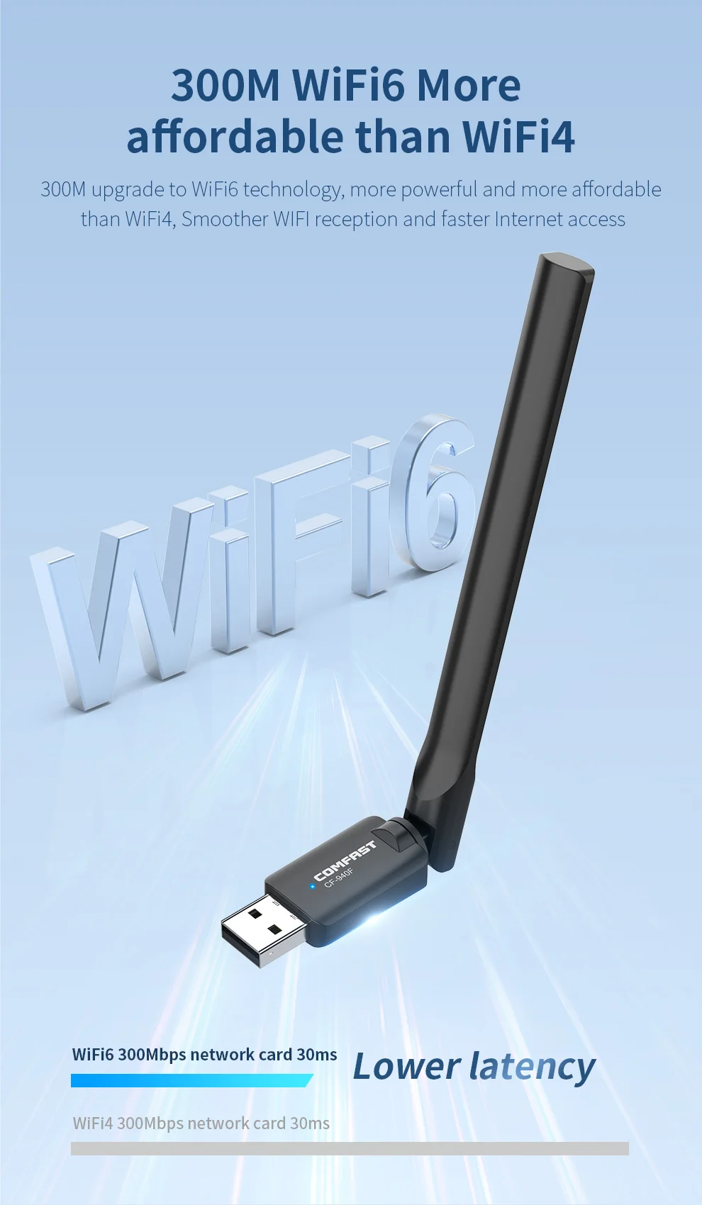 COMFAST 1300Mbps USB Wifi Adapter 2.4G/5.8Ghz Network Card USB3.0/2.0 WIFI Dongle Receiver For PC Win10/11 COMFAST 1300Mbps USB Wifi Adapter 2.4G/5.8Ghz Network Card USB3.0/2.0 WIFI Dongle Receiver For PC Win10/11