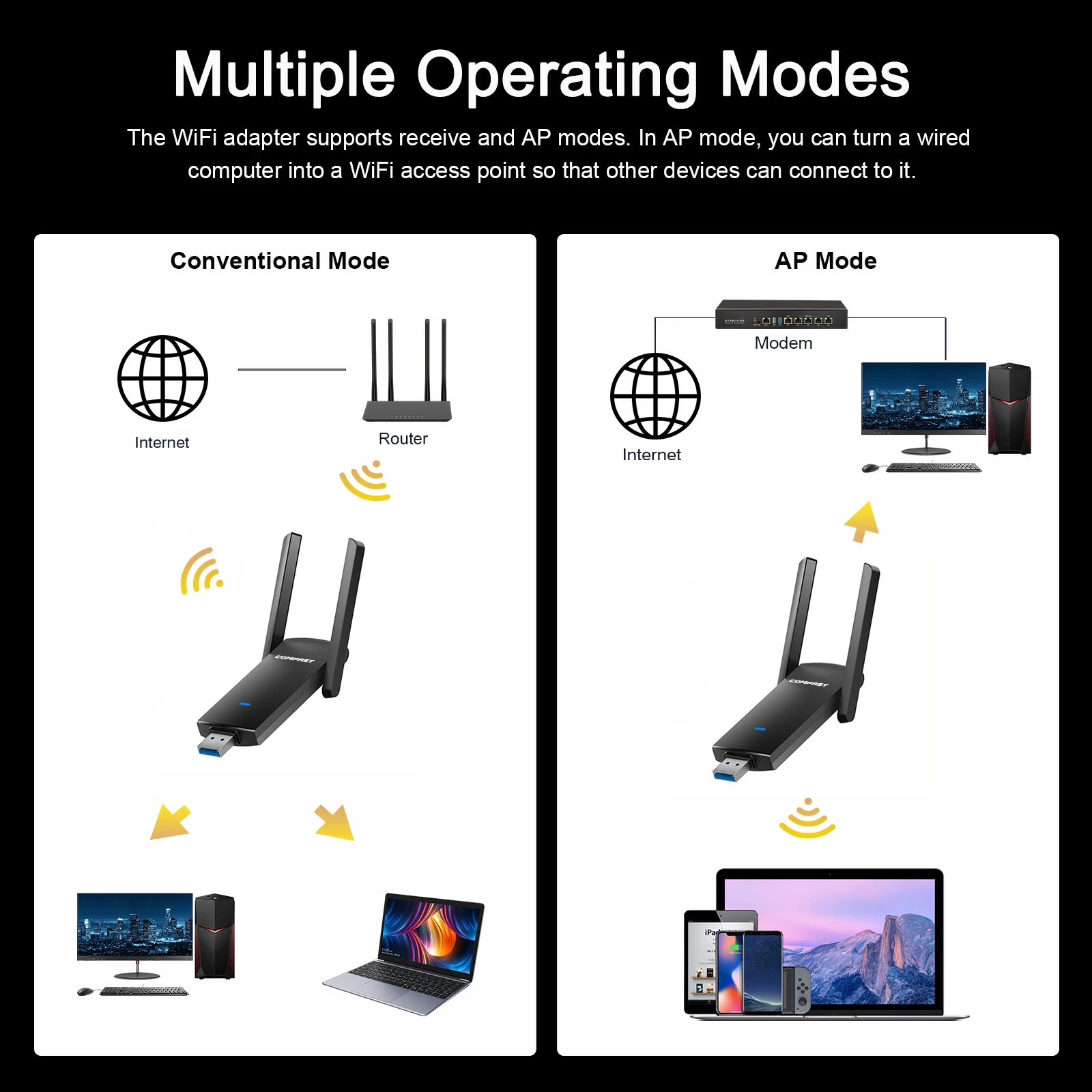 COMFAST 1300Mbps USB Wifi Adapter 2.4G/5.8Ghz Network Card USB3.0/2.0 WIFI Dongle Receiver For PC Win10/11 - Image 5