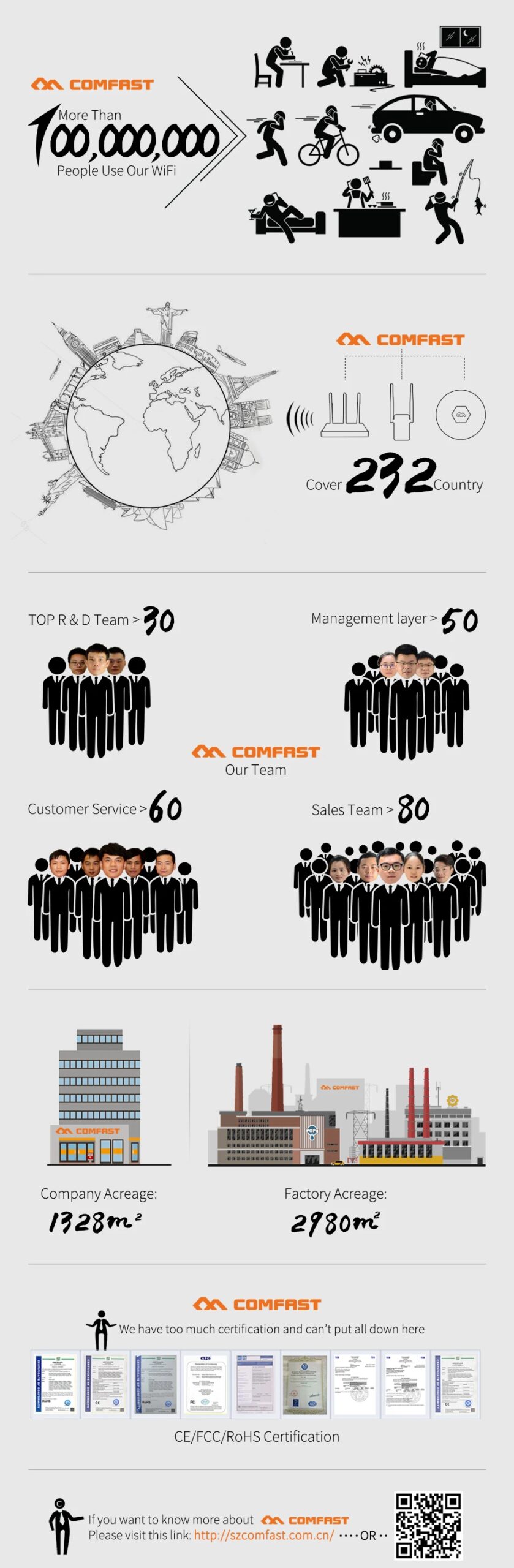 COMFAST 1300Mbps USB Wifi Adapter 2.4G/5.8Ghz Network Card USB3.0/2.0 WIFI Dongle Receiver For PC Win10/11 COMFAST 1300Mbps USB Wifi Adapter 2.4G/5.8Ghz Network Card USB3.0/2.0 WIFI Dongle Receiver For PC Win10/11