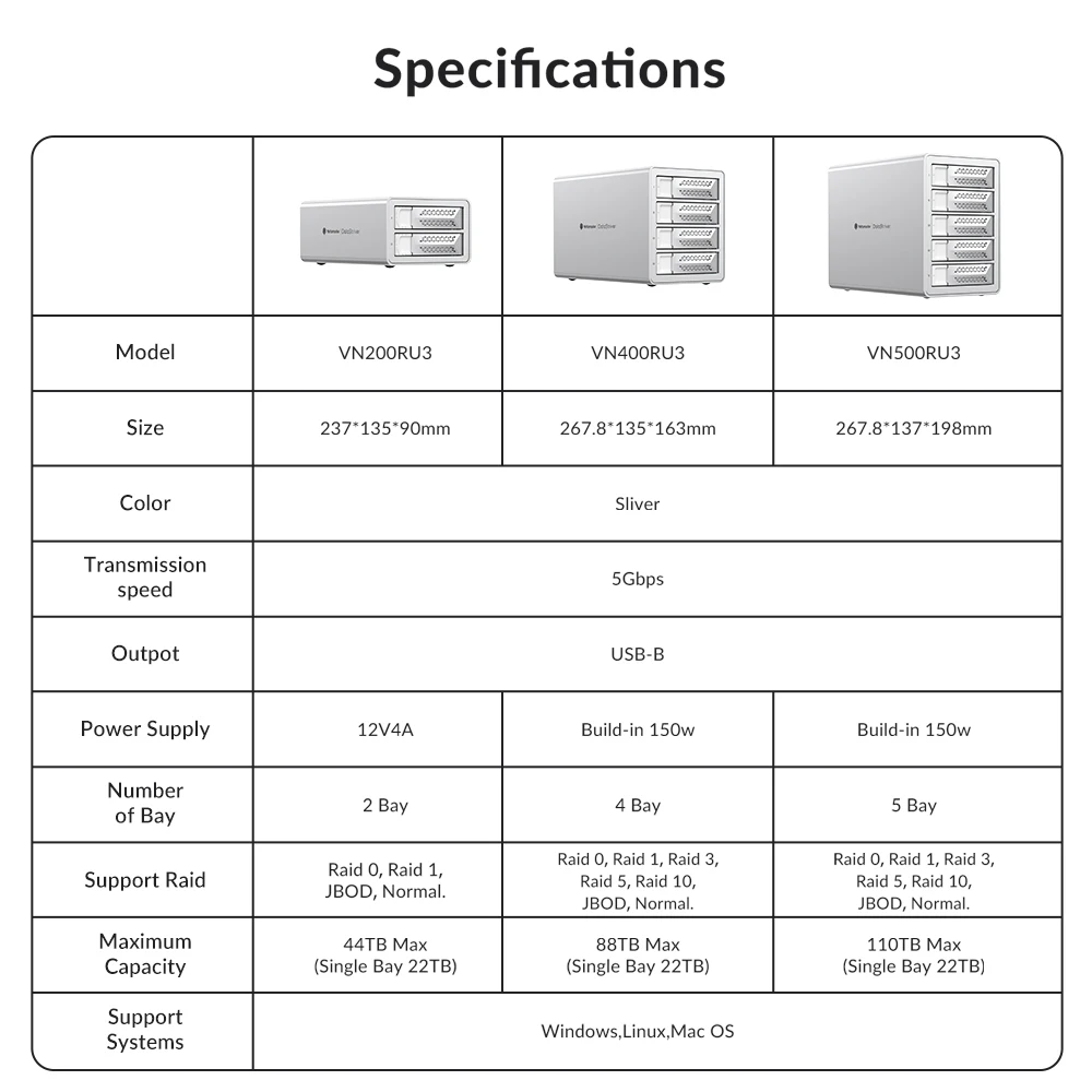 Yottamaster 2/4/5Bay RAID USB3.0 5Gbps 2.5/3.5" SATA SSD HDD Docking Station 150W Power With Cooling Fan for Apple Device Game - Image 6