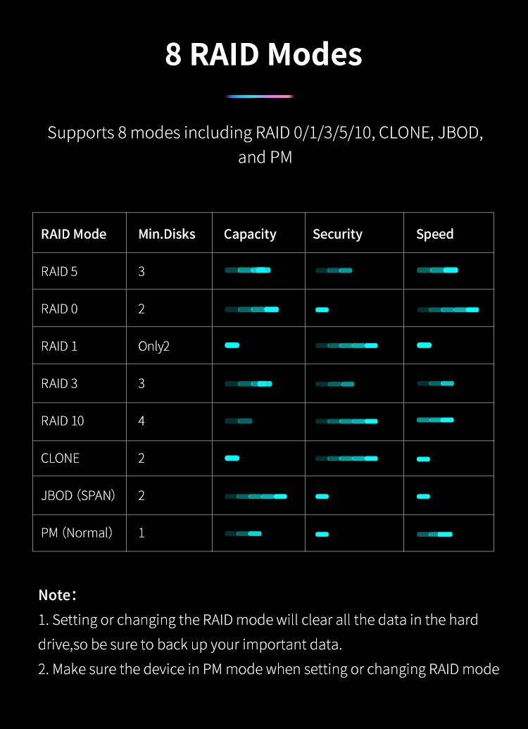 Yottamaster 2.5 3.5 inch SATA HDD SSD Enclosure 4/5 Bay RAID External Case House Multi Slot Port 5*18TB RGB Silent Fan HDD Case Yottamaster 2.5 3.5 inch SATA HDD SSD Enclosure 4/5 Bay RAID External Case House Multi Slot Port 5*18TB RGB Silent Fan HDD Case