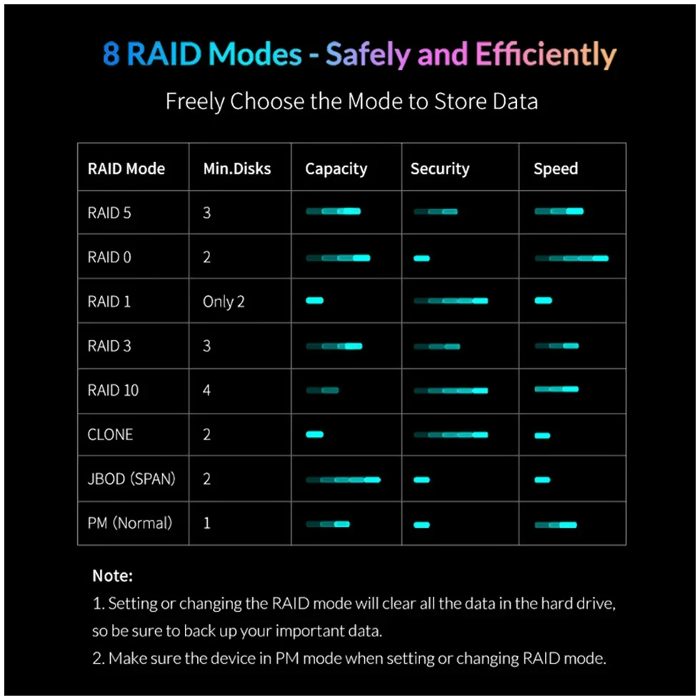 Yottamaster 2.5 3.5 inch SATA HDD SSD Enclosure 4/5 Bay RAID External Case House Multi Slot Port 5*18TB RGB Silent Fan HDD Case - Image 6