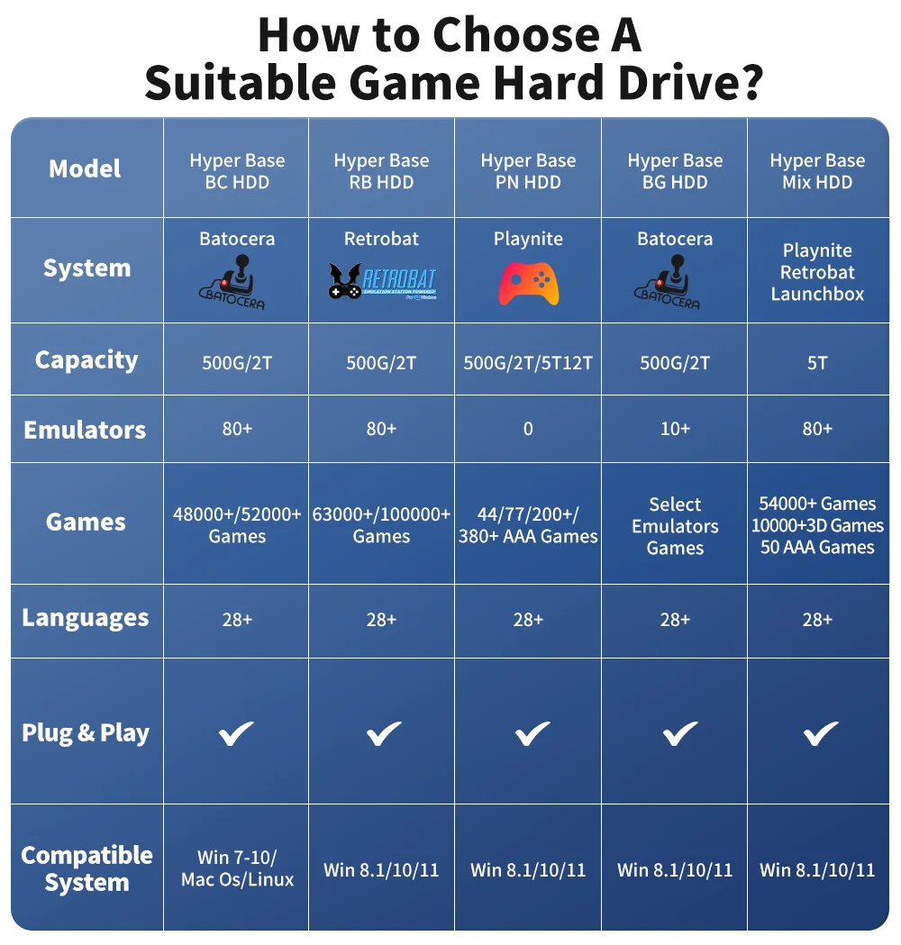 JMachen External 2T Game HDD Batocera 35 with 52000+Games For PS3/PS2/Wii/WiiU/DC/N64/MAME/SS Game Console for Windows PC/Laplop JMachen External 2T Game HDD Batocera 35 with 52000+Games For PS3/PS2/Wii/WiiU/DC/N64/MAME/SS Game Console for Windows PC/Laplop