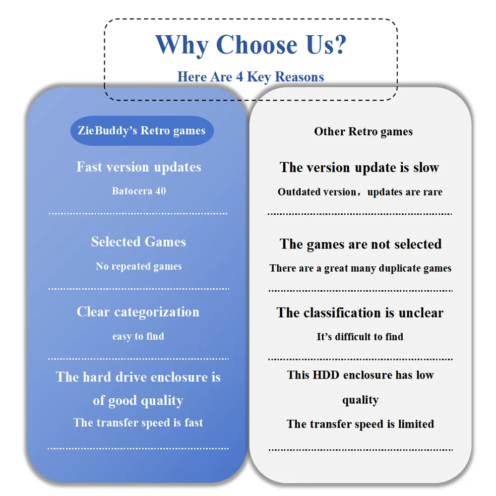 Retro Game Batocera 40 Linux 500G HDD Console with over 13000 high score games for PS3 PS2 PS1 Wii WiiU DC N64 and Windows PC